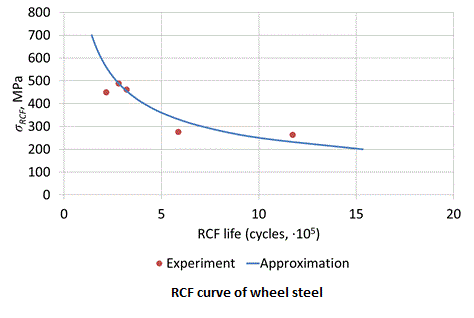 rcf_curve_eng.gif