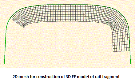 rcf_rail_model1_eng.gif