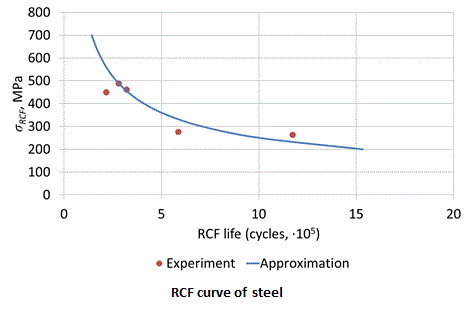 rcf_rail_curve_eng.gif